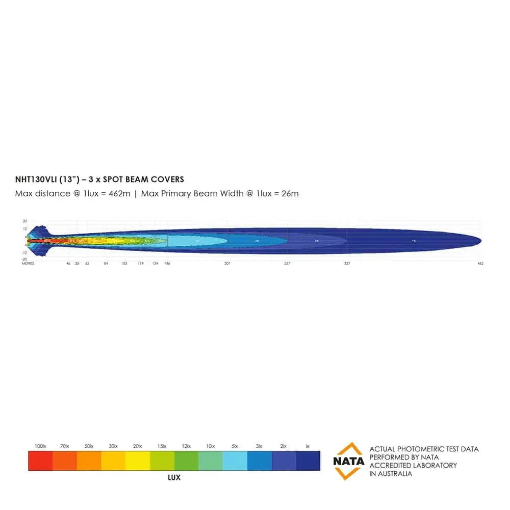 Barre LED Bushranger Night Hawk 13" Series SR - Image 8