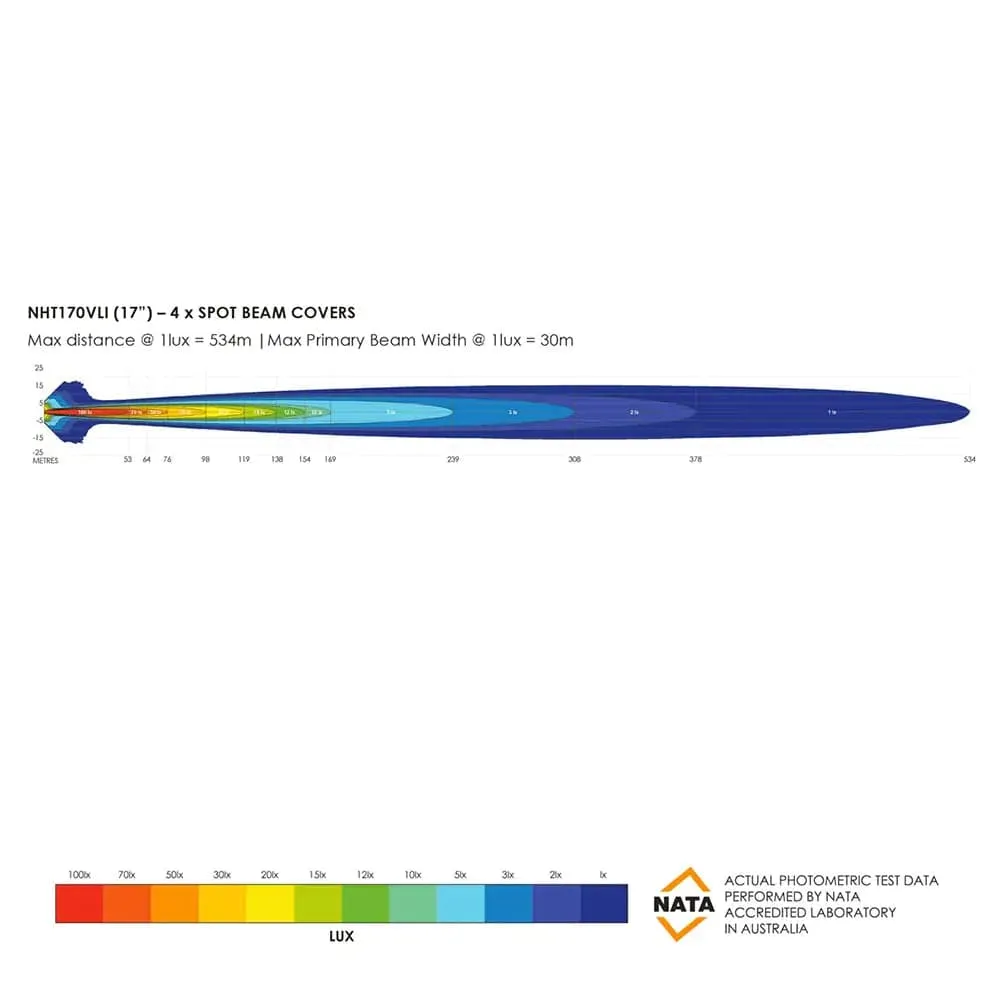 Barre LED Bushranger Night Hawk 17" Series SR - Image 10
