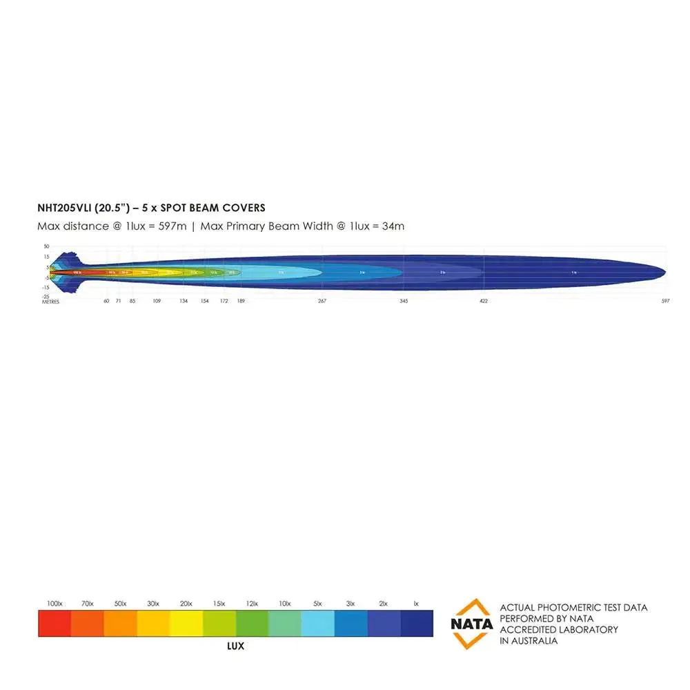 Barre LED Bushranger Night Hawk 20.5" Series SR - Image 8