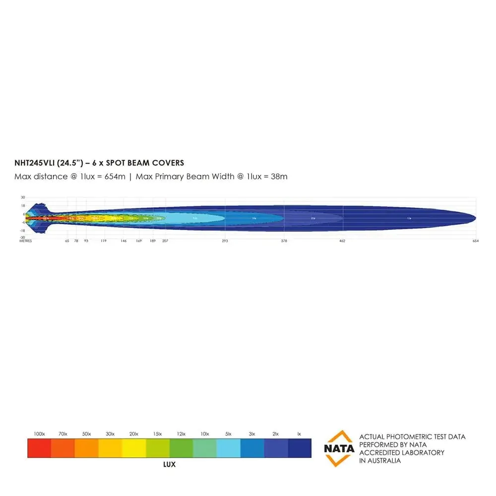 Barre LED Bushranger Night Hawk 28" Series SR - Image 11