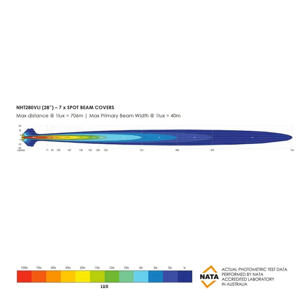 Barre LED Bushranger Night Hawk 28" Series SR - Image 20
