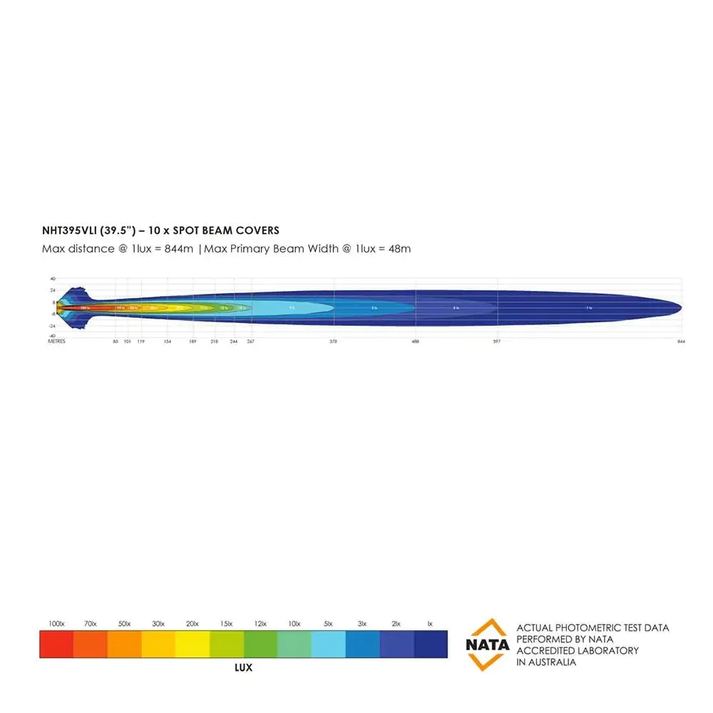 Barre LED Bushranger Night Hawk 39,5" Series SR - Image 13