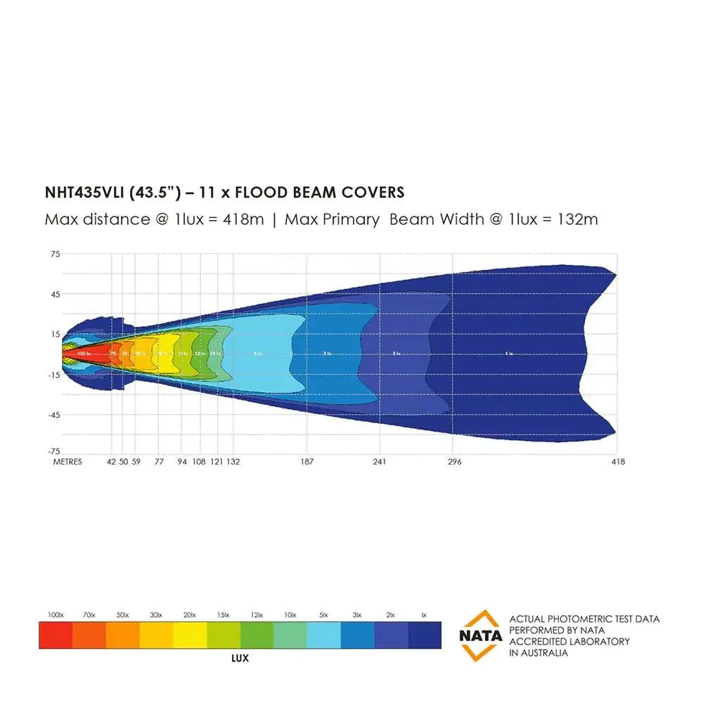 Barre LED Bushranger Night Hawk 43,5" Series SR - Image 10