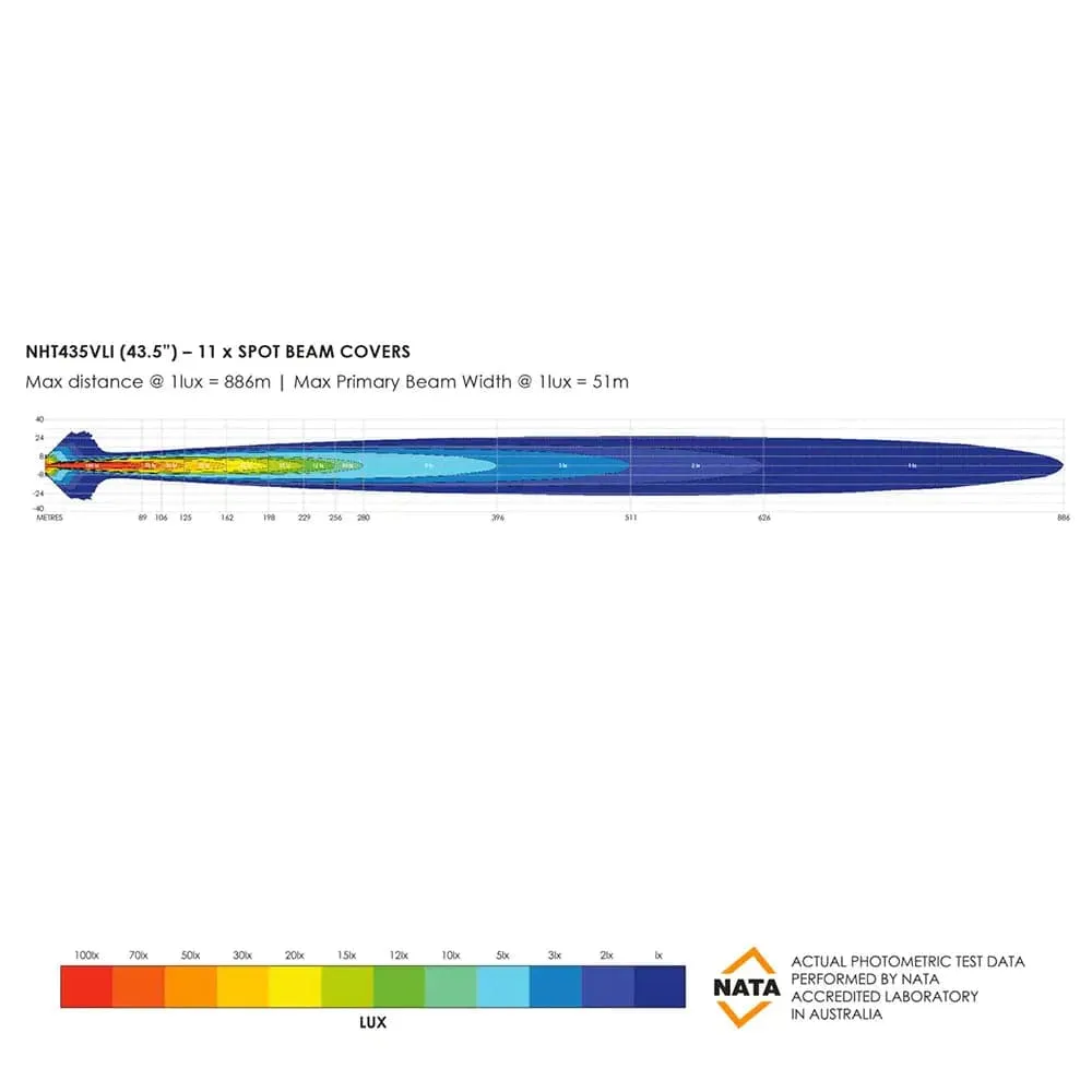 Barre LED Bushranger Night Hawk 43,5" Series SR - Image 11