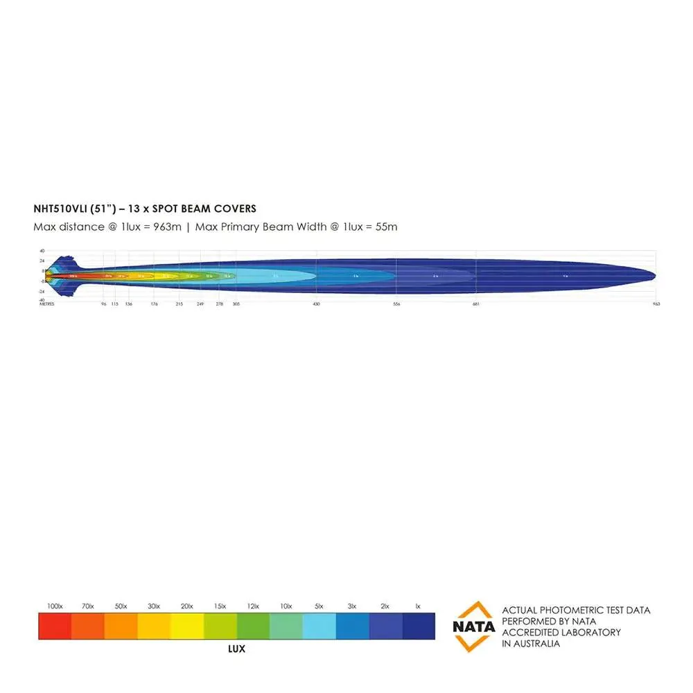 Barre LED Bushranger Night Hawk 51" Series SR - Image 14