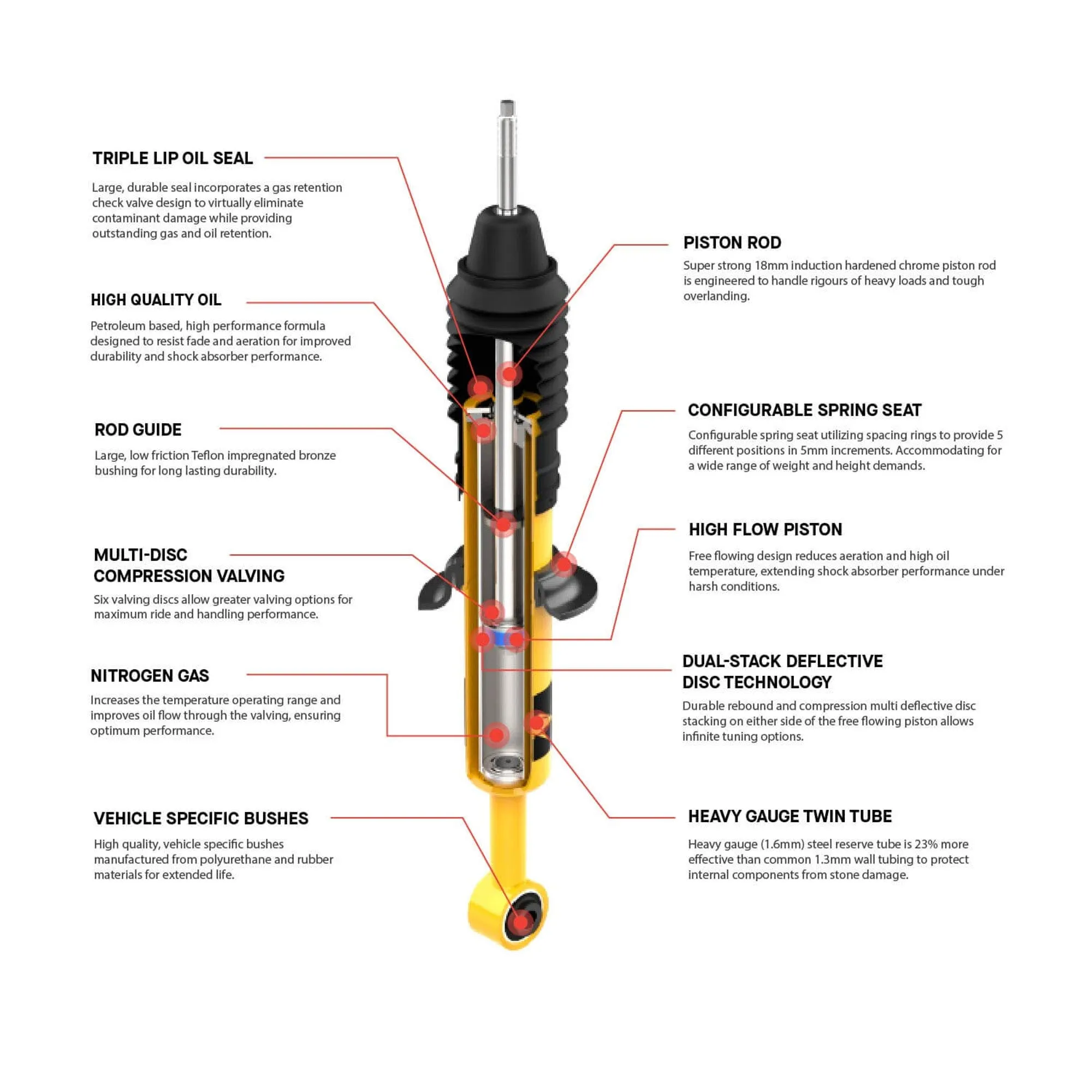 Kit de Suspension OME Jeep Wrangler JK UNLIMITED 2006-2018 (+40/50mm) - Image 2