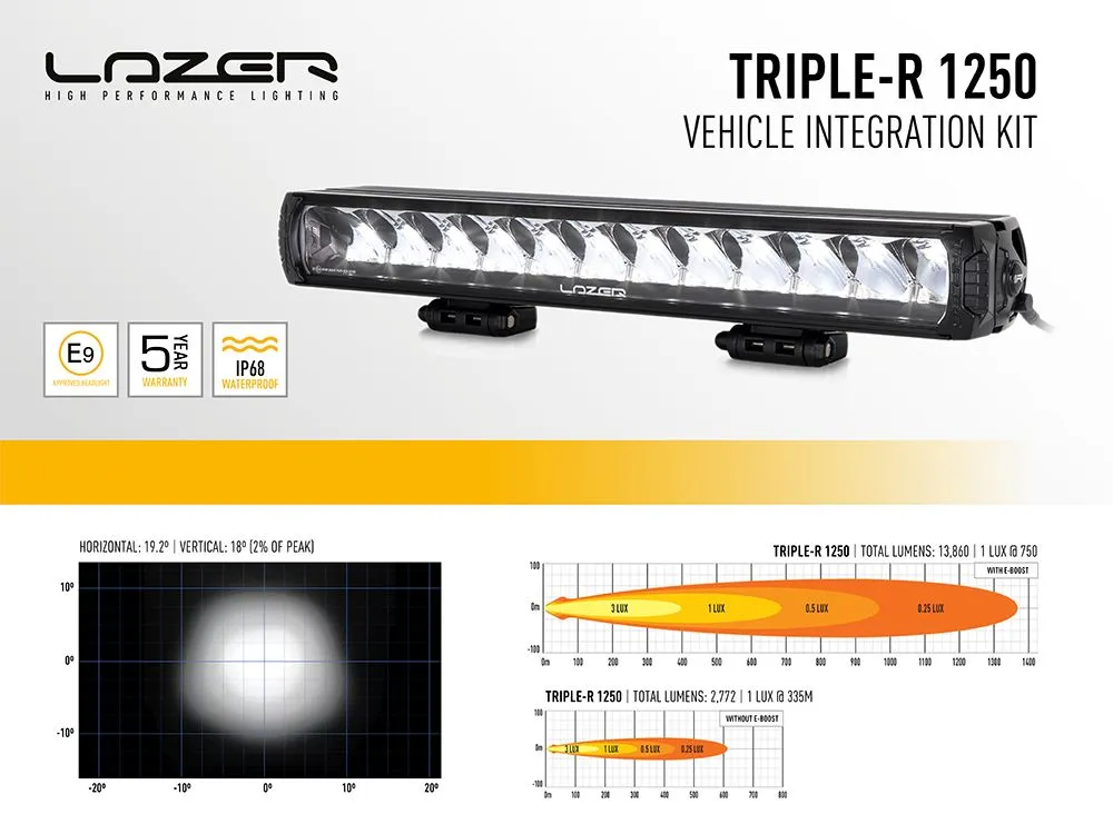 Kit Eclairage Intégré Ford Ranger Wildtrack 2023+ | LED Lazer | Triple-R 1250 Elite+ GEN2 - Image 3