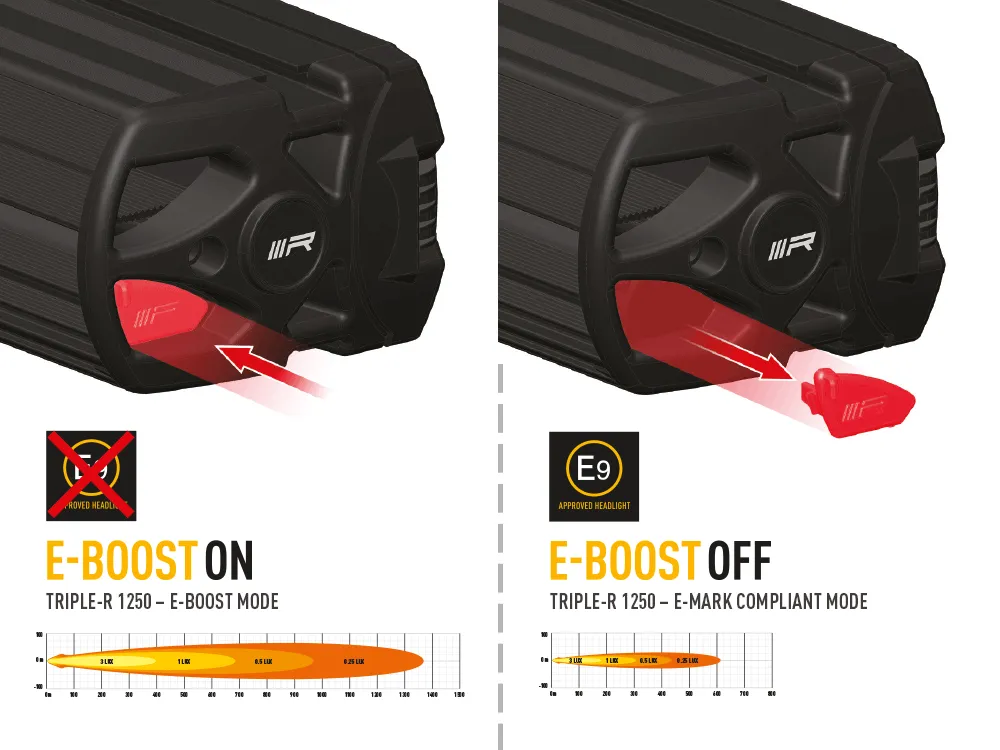 Kit Eclairage Intégré Ford Ranger Wildtrack 2023+ | LED Lazer | Triple-R 1250 Elite+ GEN2 - Image 8
