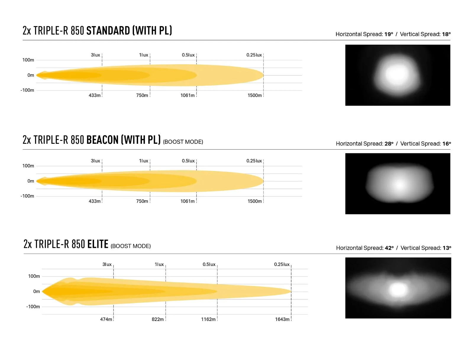 Pack LED Calandre LAZER LAMPS Ford Ranger Wildtrak 2023+ - Image 16