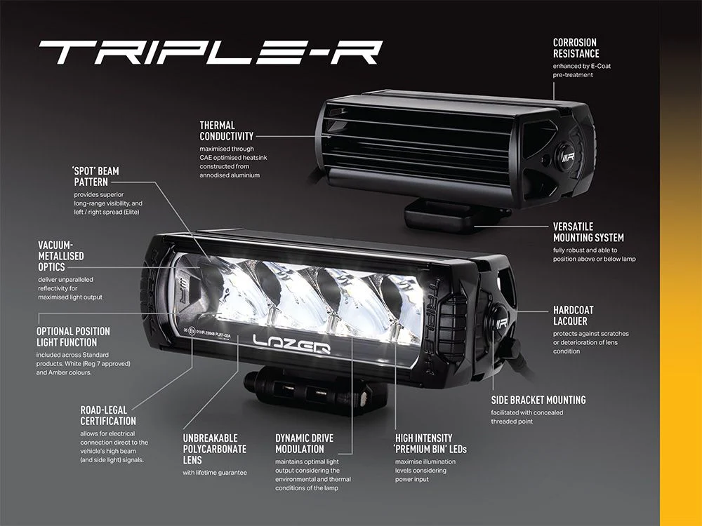 Pack LED Calandre LAZER LAMPS Ford Transit 2019+ - Image 4