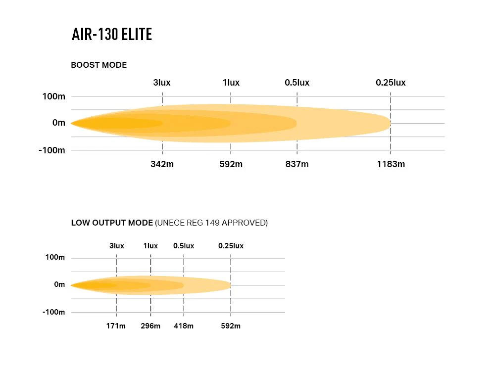 LAZER LAMPS AIR-130 Elite — Phare LED Compact 12500 lm - Image 4