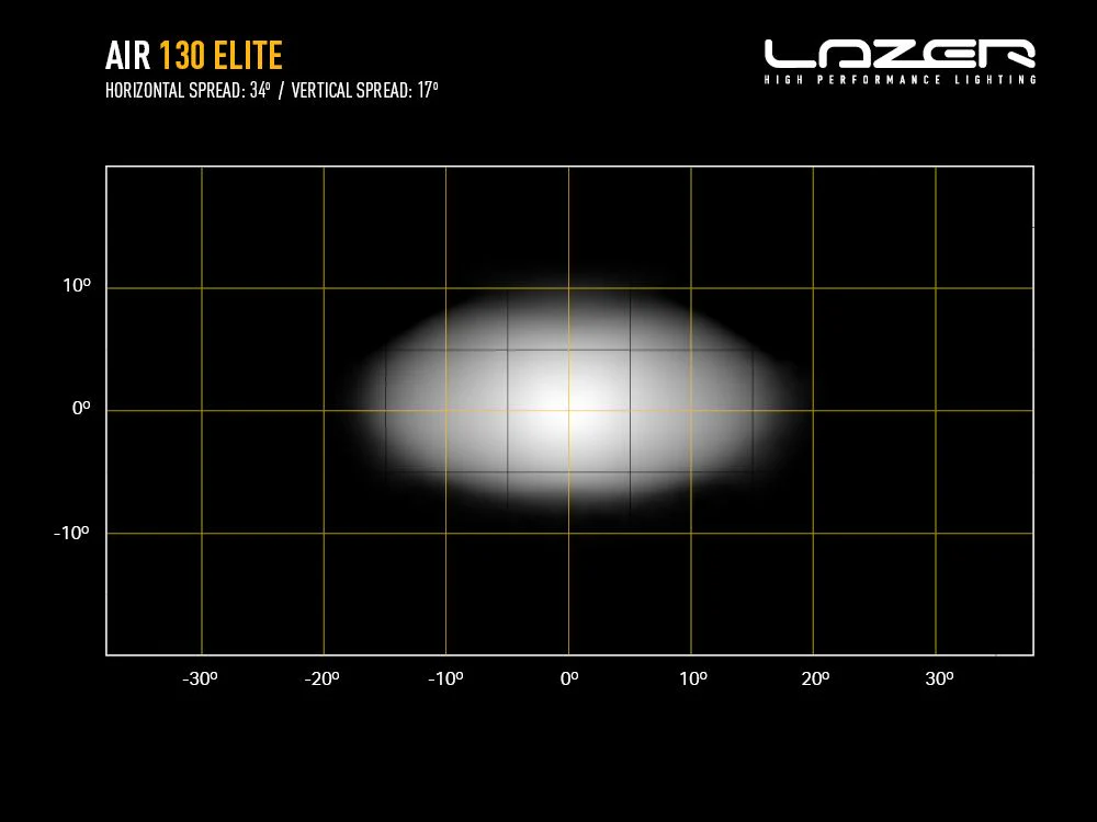 LAZER LAMPS AIR-130 Elite — Phare LED Compact 12500 lm - Image 6