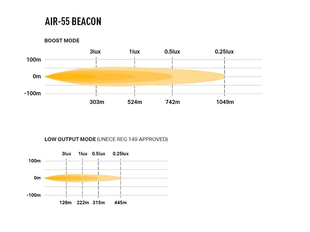 LAZER LAMPS AIR-55 Balise — Phare LED Compact 6800 lm - Image 6