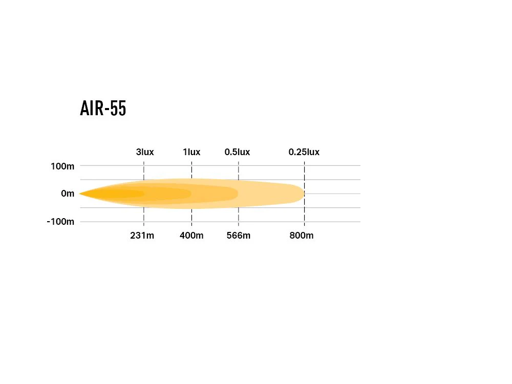 LAZER LAMPS AIR-55 — Phare LED Compact 6800 lm - Image 4