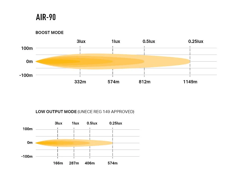 LAZER LAMPS AIR-90 Balise — Phare LED Compact 9160 lm - Image 6
