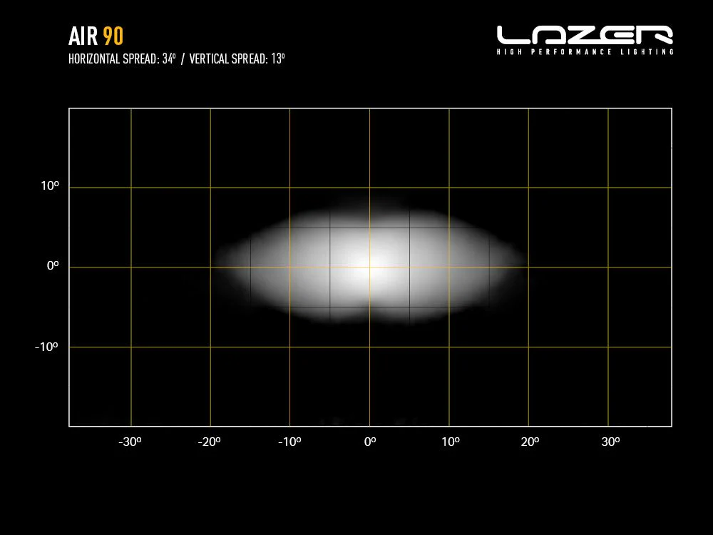 LAZER LAMPS AIR-90 — Phare LED Compact 9160 lm - Image 6