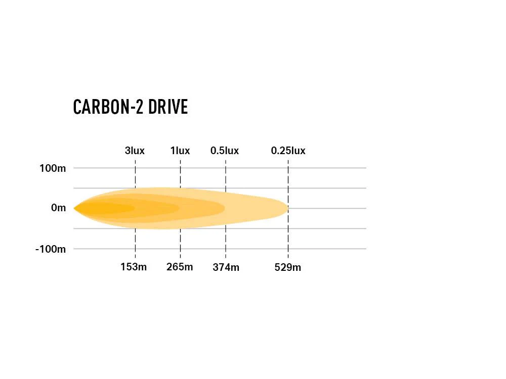 LAZER LAMPS Carbon-2 Conduite Mode Jaune — Phare LED Compact 3120 lm - Image 3