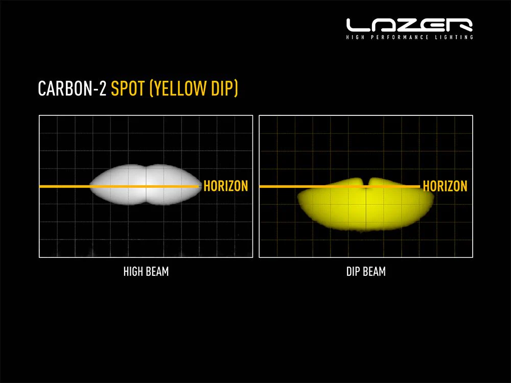 LAZER LAMPS Carbon-2 Spot Mode Jaune — Phare LED Compact 3120 lm - Image 5