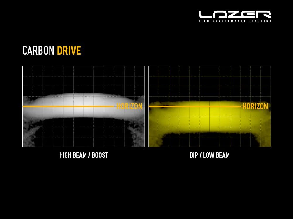 LAZER LAMPS Carbon-6 Conduite Mode Jaune — Phare LED Compact 9360 lm - Image 6