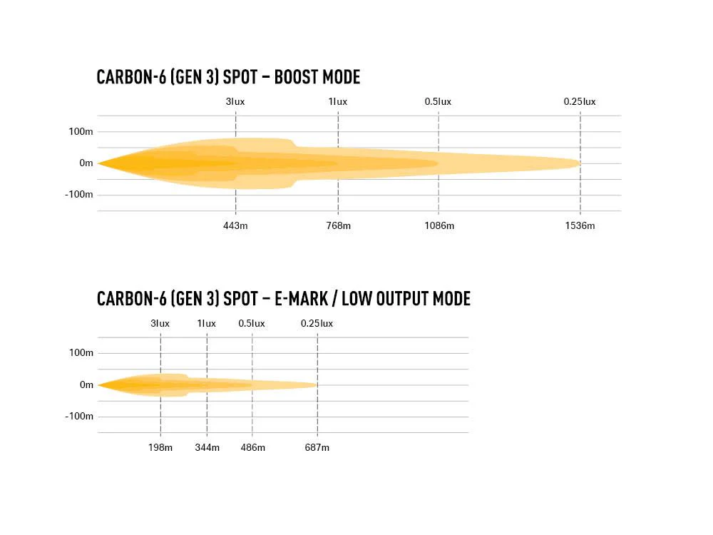 LAZER LAMPS Carbon-6 SPOT Gén.3 — Phare LED Compact 9360 lm - Image 4