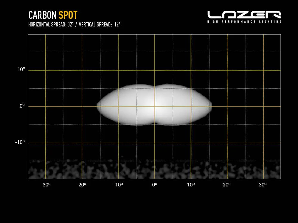 LAZER LAMPS Carbon-6 SPOT Gén.3 — Phare LED Compact 9360 lm - Image 6
