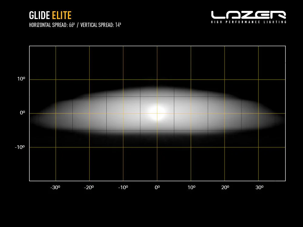LAZER LAMPS Glide Elite Support Latéral — Barre LED Longue Portée - Image 6
