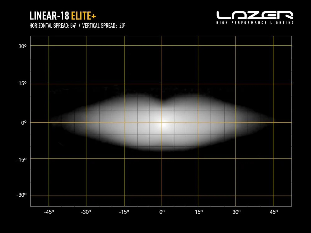LAZER LAMPS Linear-18 Elite+ — Barre LED 21000 lm - Image 6