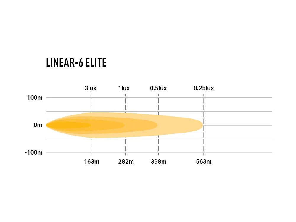 LAZER LAMPS Linear-6 Elite — Barre LED 4050 lm - Image 4