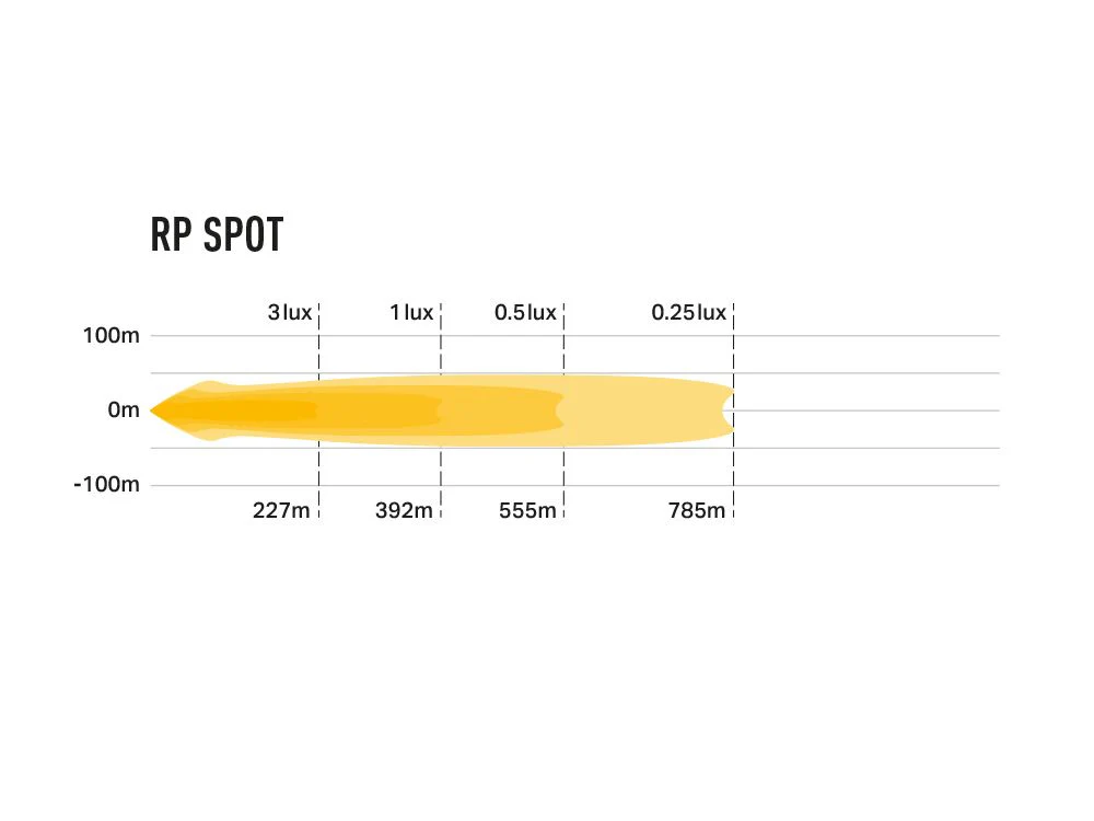 LAZER LAMPS RacePod Spot — Phare LED Compact 8940 lm - Image 4