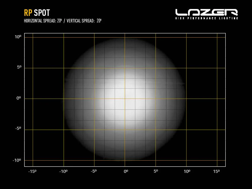 LAZER LAMPS RacePod Spot — Phare LED Compact 8940 lm - Image 5