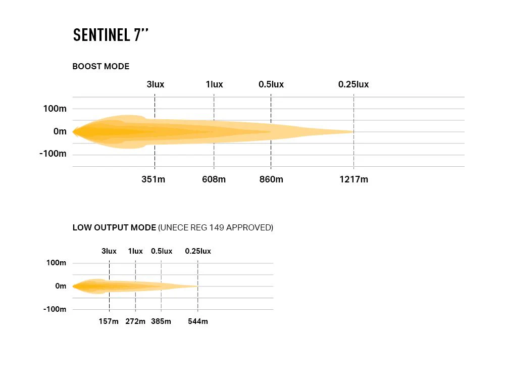 LAZER LAMPS Sentinel 7" — Phare Additionnel LED 5208 lm - Image 4