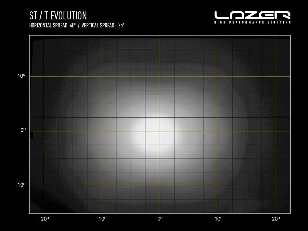 LAZER LAMPS T24 Évolution — Barre LED Slim 24816 lm - Image 6
