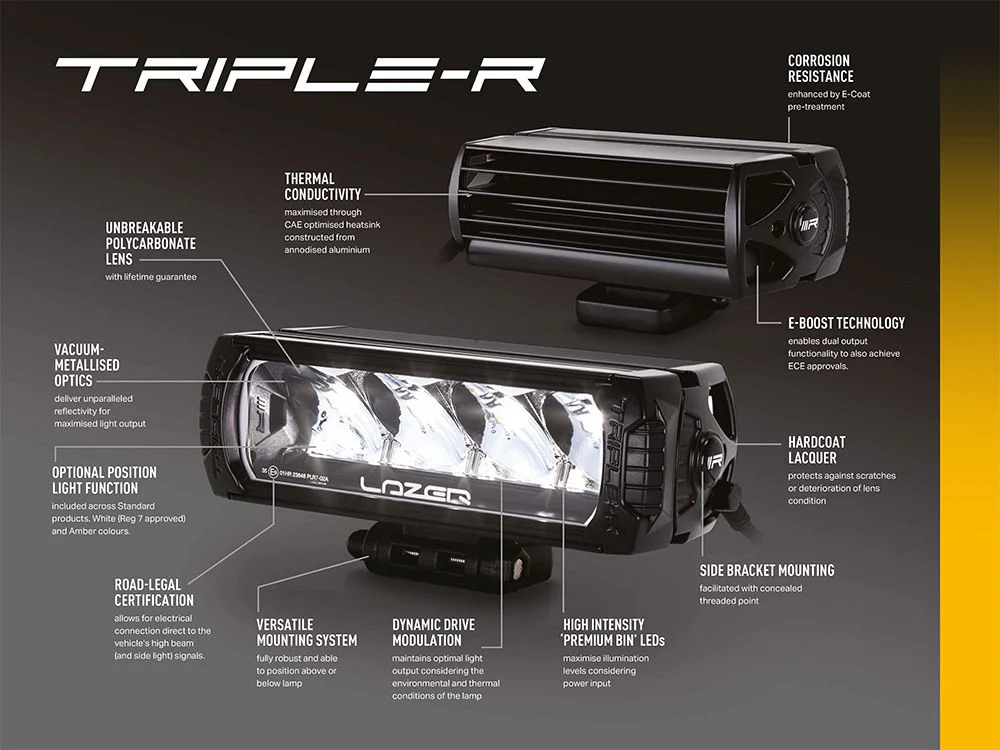 LAZER LAMPS Triple-R 1250 — Phare Rond LED 13860 lm - Image 2