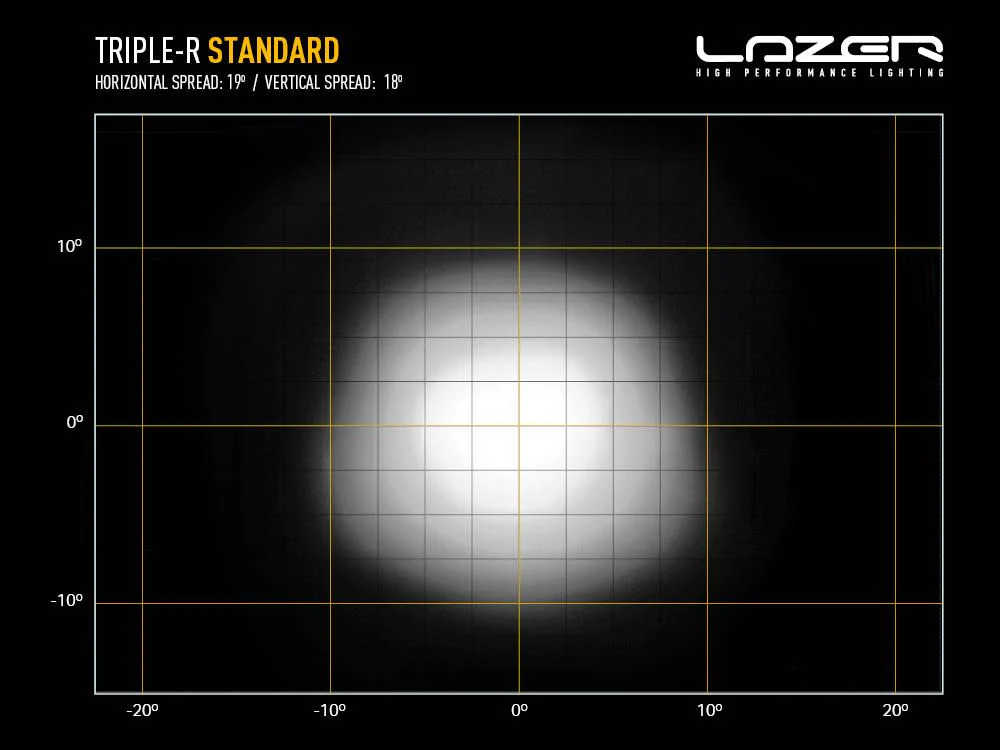 LAZER LAMPS Triple-R 1250 — Phare Rond LED 13860 lm - Image 6