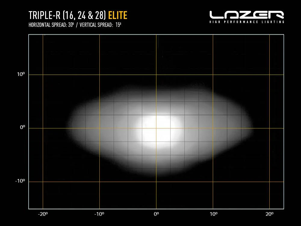 LAZER LAMPS Triple-R 28 Elite — Phare Rond LED 28560 lm - Image 6