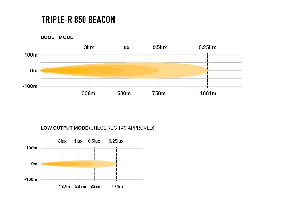 LAZER LAMPS Triple-R 850 Balise — Phare Rond LED 6930 lm - Image 5