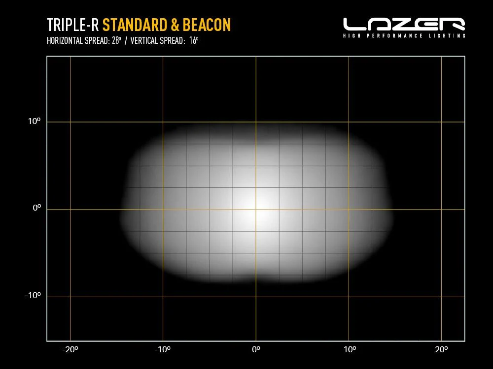 LAZER LAMPS Triple-R 850 Balise — Phare Rond LED 6930 lm - Image 6