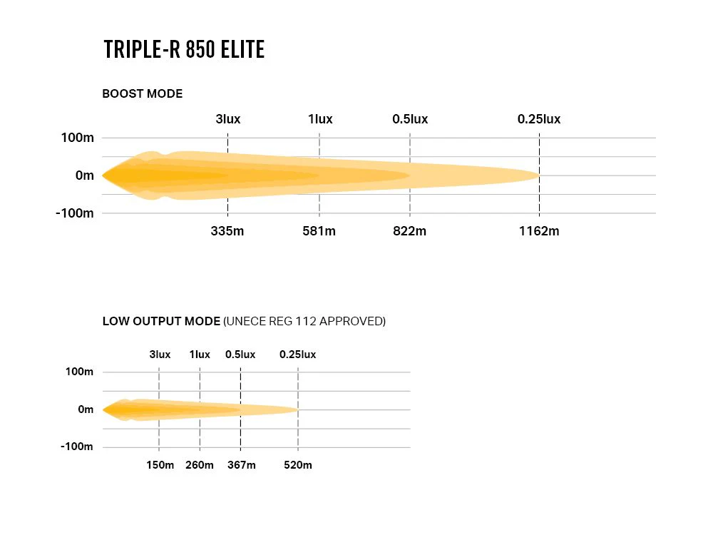 LAZER LAMPS Triple-R 850 Elite — Phare Rond LED 8068 lm - Image 4