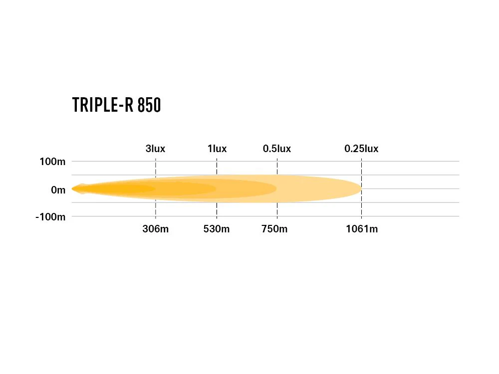 LAZER LAMPS Triple-R 850 — Phare Rond LED 6930 lm - Image 4