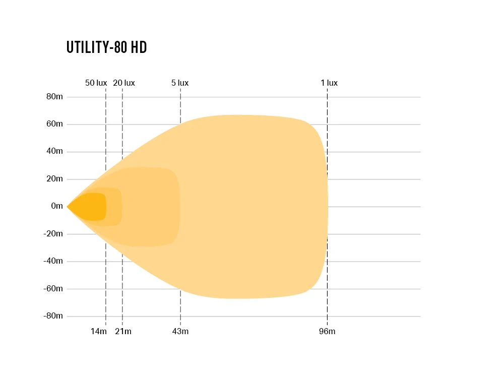 LAZER LAMPS Utility-80 HD — Phare de Travail LED 8940 lm - Image 4