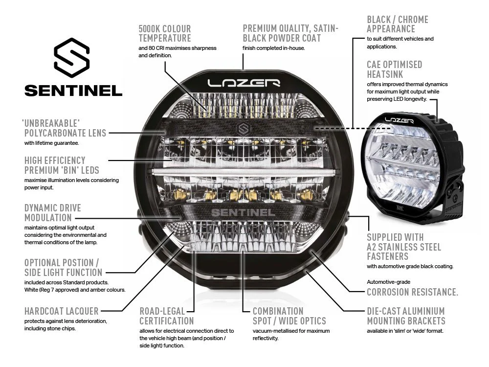 Pack LED Calandre LAZER LAMPS Ineos Grenadier 2023+ - Image 17