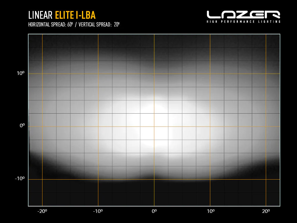 Pack LED Calandre LAZER LAMPS Isuzu D-MAX N60 - Image 27