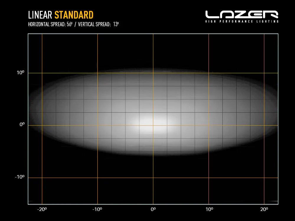 Pack LED Calandre LAZER LAMPS Isuzu D-MAX N60 - Image 28
