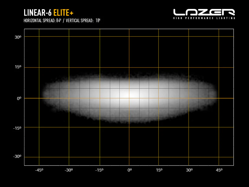 Pack LED Calandre LAZER LAMPS Isuzu D-MAX N60 - Image 29