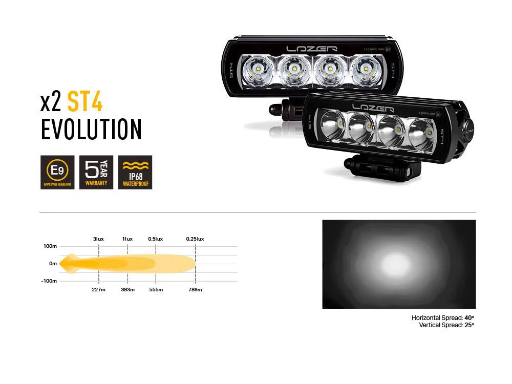 Pack LED Calandre LAZER LAMPS Toyota Land Cruiser 70-Serie 2007-2023 — 2x ST4 Intégré - Image 8