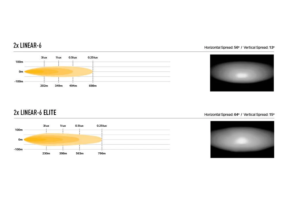 Pack LED Calandre LAZER LAMPS VW ID Buzz 2023+ - Image 7