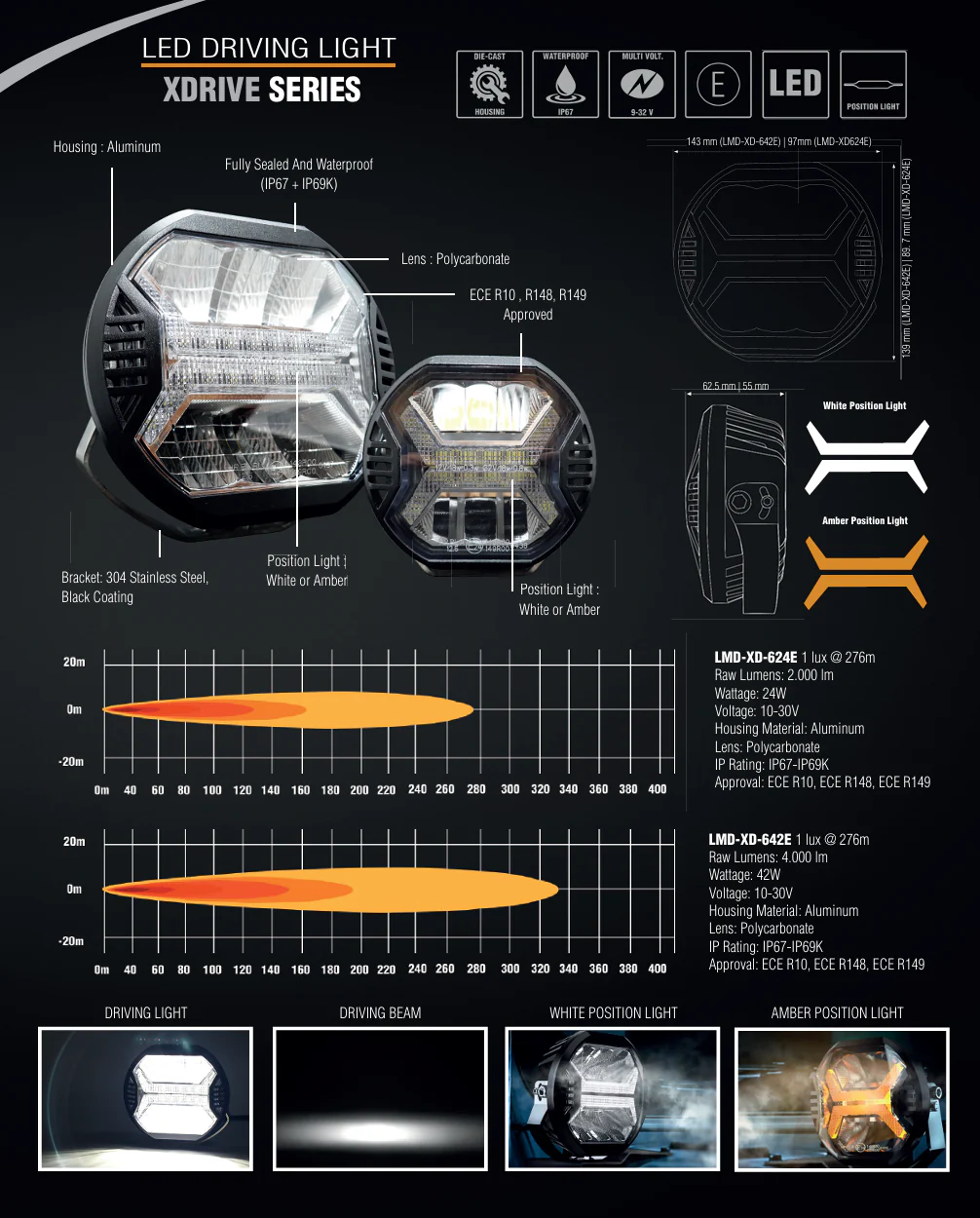 Phare de Conduite LED Lumidrive XDRIVE 5.75 - Puissance & Style - Image 6