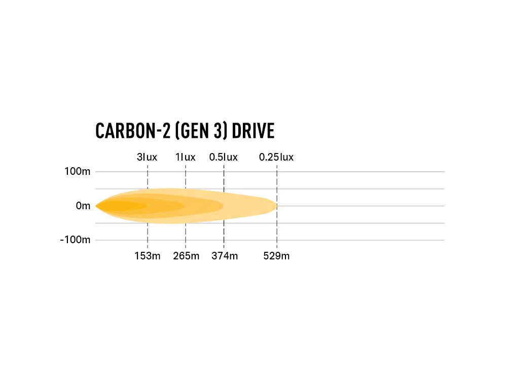 LAZER LAMPS Carbon-2 Conduite Gén.3 - Fixation Latérale — Phare LED Compact - Image 4