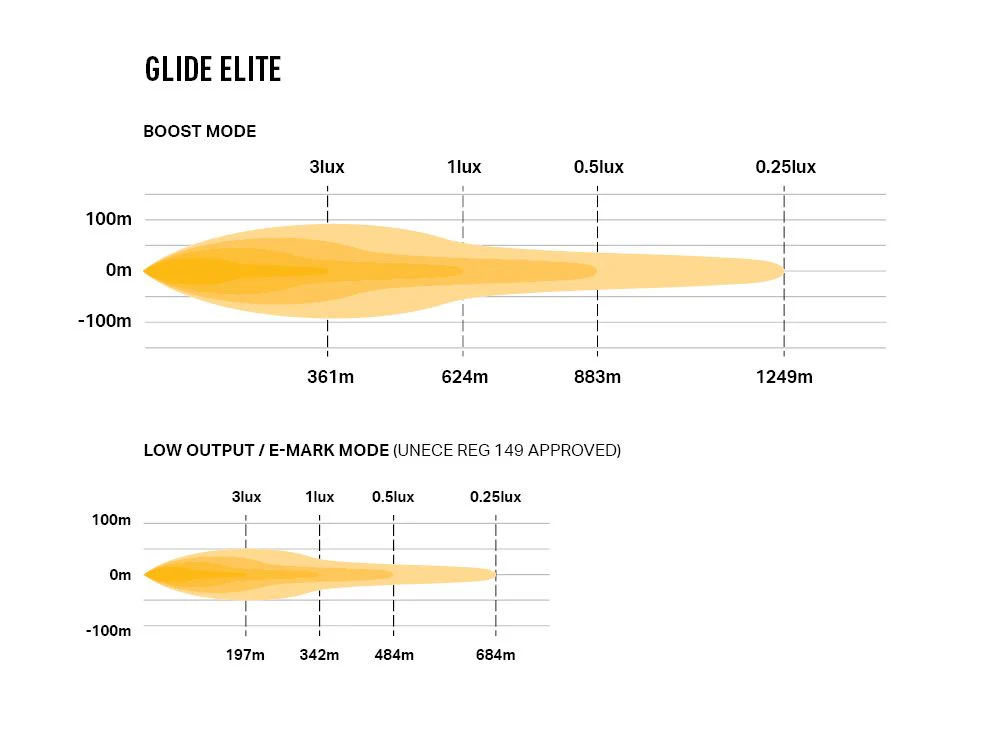 LAZER LAMPS Glide Elite PL Support Latéral — Barre LED Longue Portée - Image 4