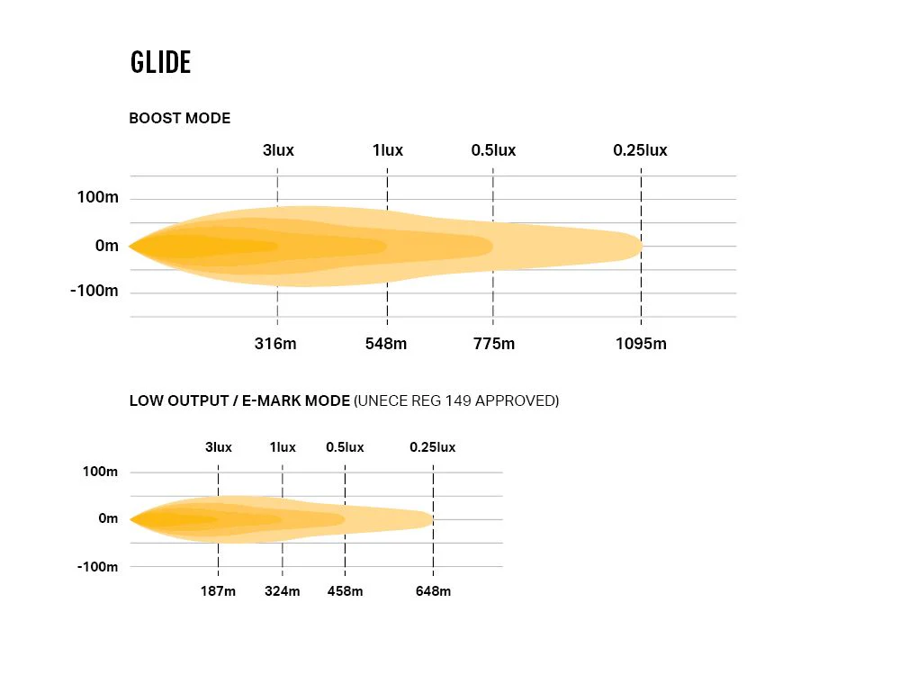 LAZER LAMPS Glide Support Latéral — Barre LED Longue Portée 11500 lm - Image 4